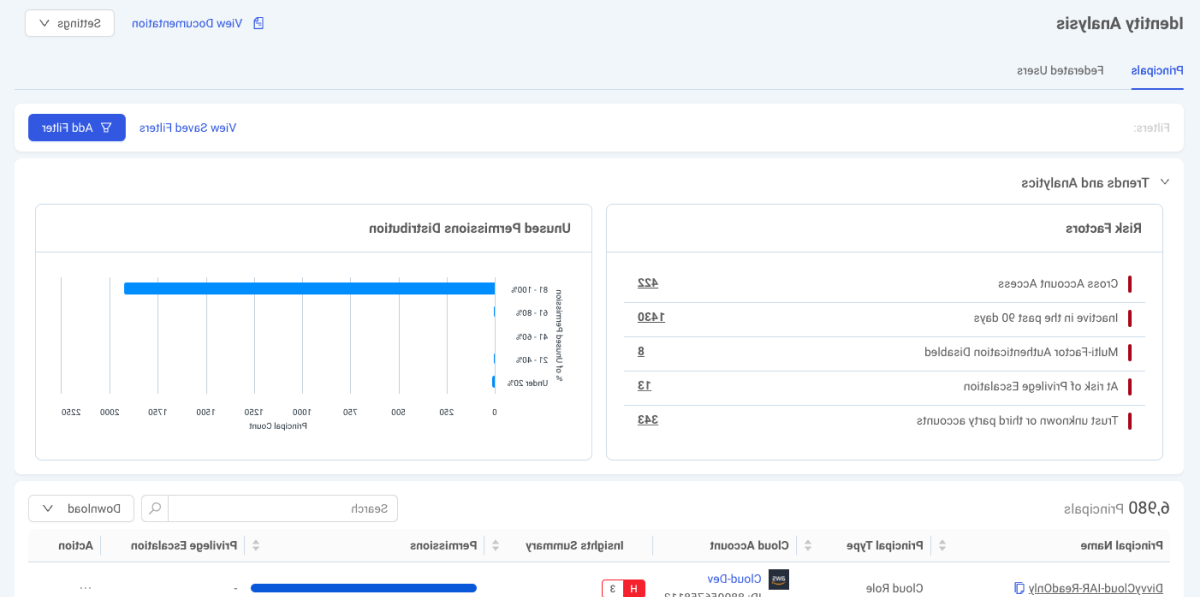 InsightCloudSec identity analysis screenshot